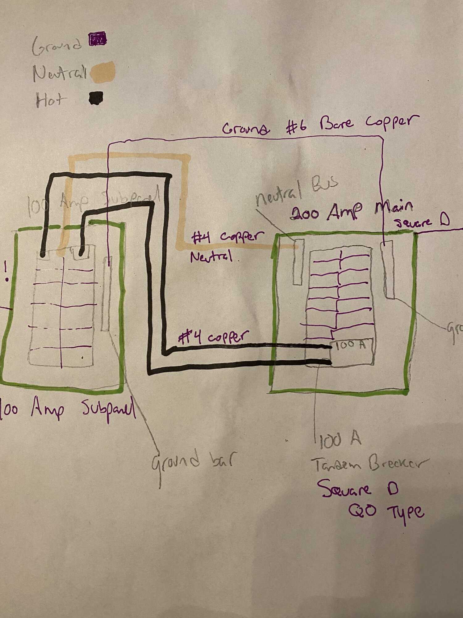 100 amp service wiring diagram