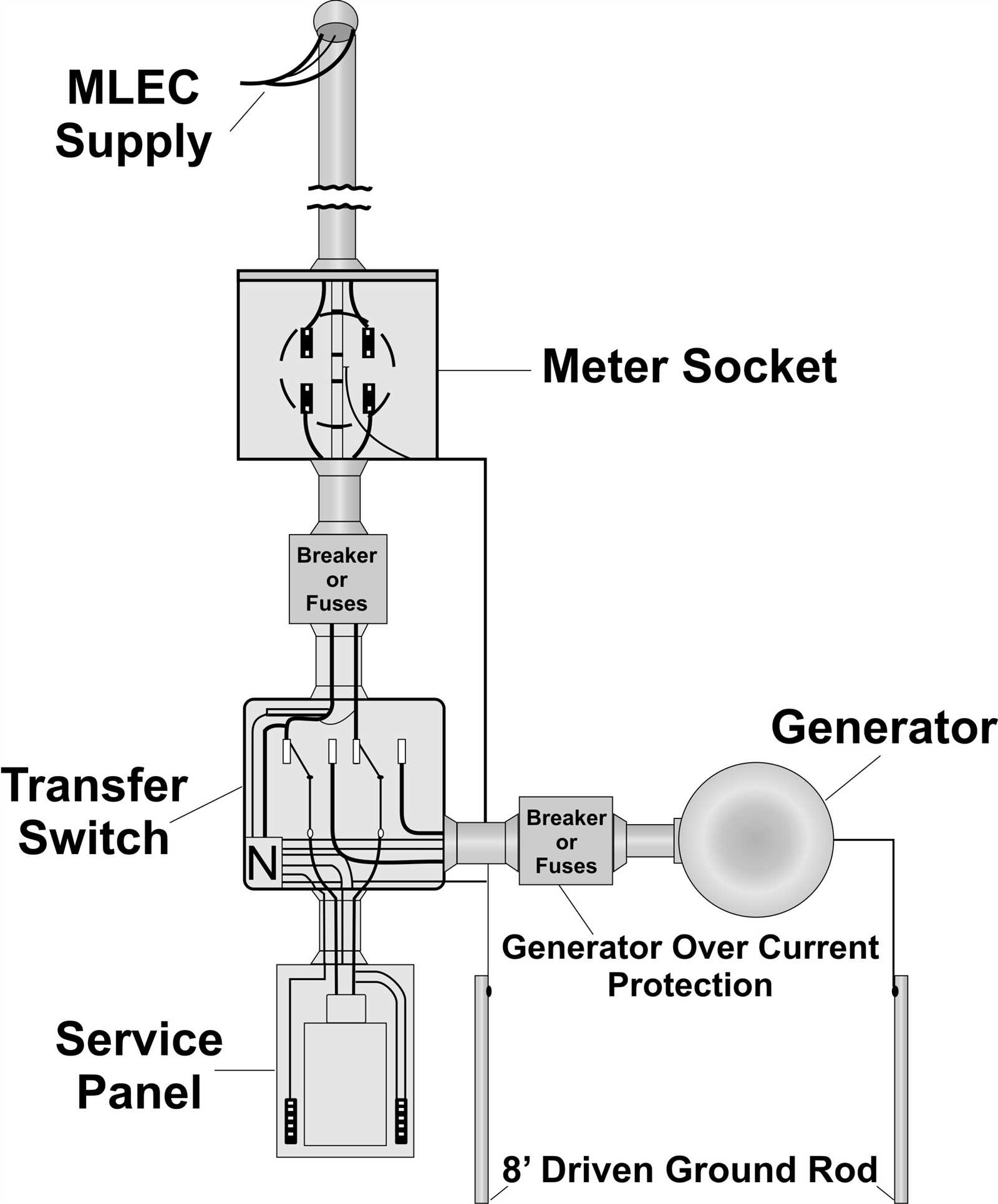 100 amp manual transfer switch wiring diagram