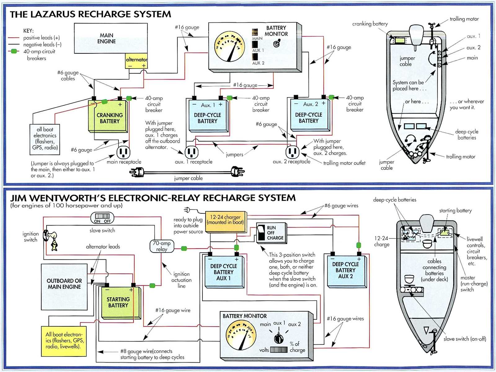 12 volt 3 battery boat wiring diagram