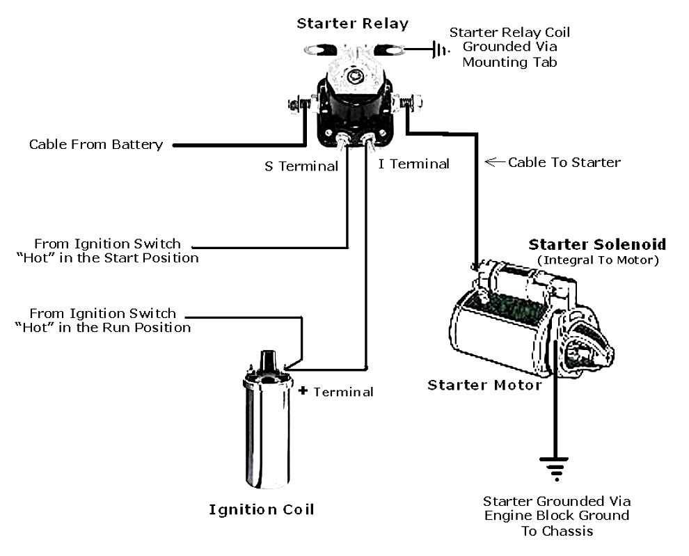 12v solenoid wiring diagram