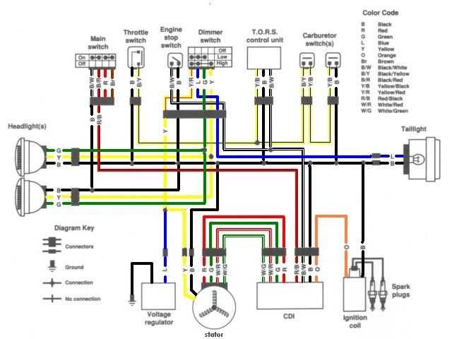 150cc gy6 wiring diagram