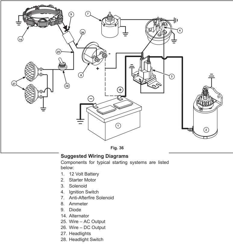 17.5 hp briggs and stratton engine wiring diagram