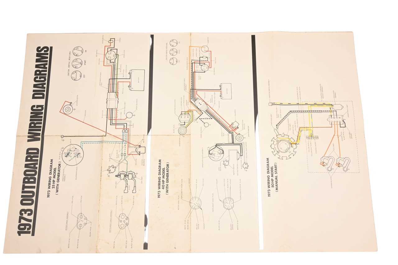 1973 ford f100 wiring diagram