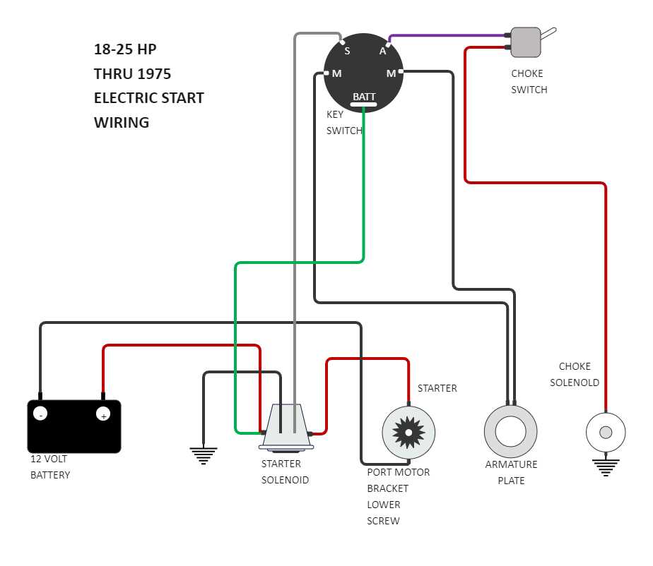 1979 ford f150 ignition switch wiring diagram