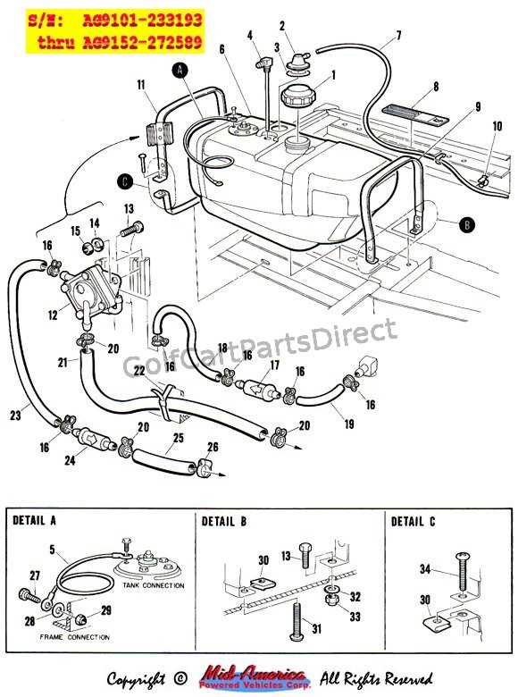 1988 club car wiring diagram