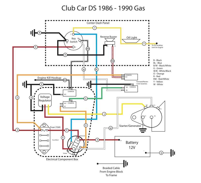 1988 club car wiring diagram