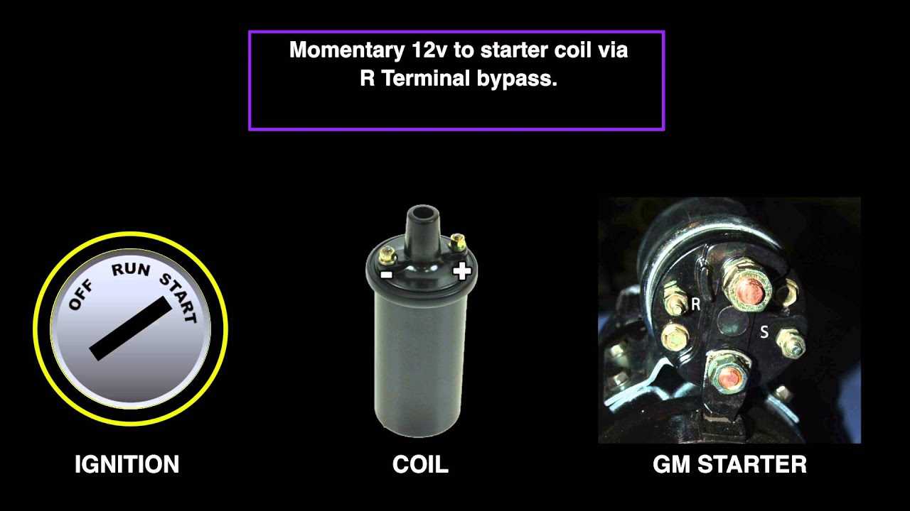 1990 chevy 1500 starter wiring diagram