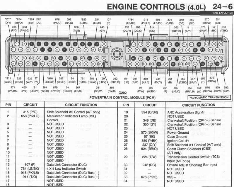 1996 ford explorer stereo wiring diagram