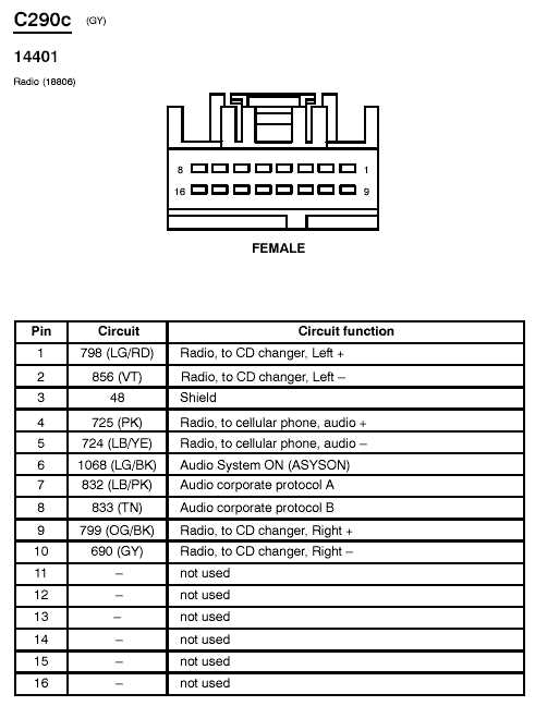 1996 ford ranger radio wiring diagram