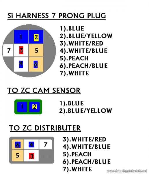 1998 honda civic wiring diagram stereo