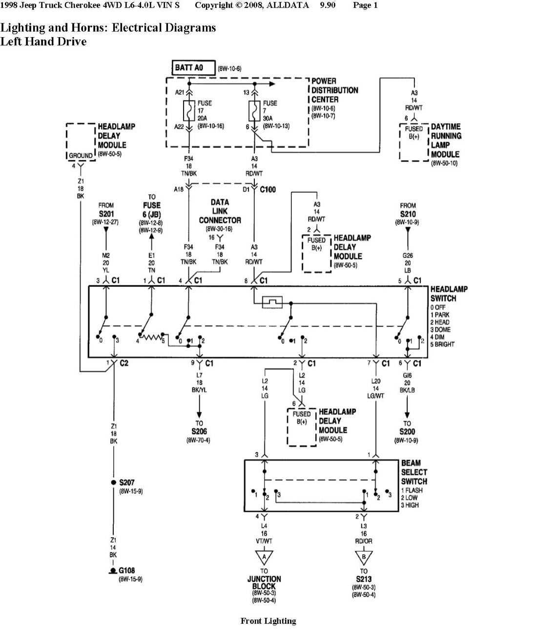 1998 jeep grand cherokee radio wiring diagram