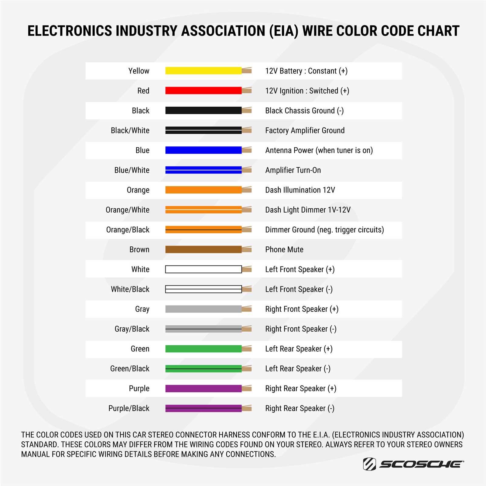 1999 honda accord radio wiring diagram