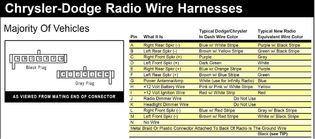 1999 dodge durango radio wiring diagram