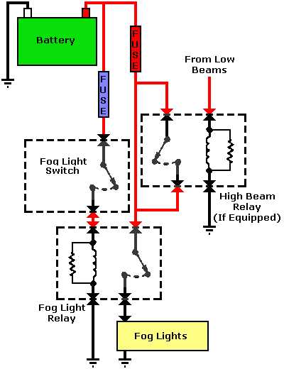 1999 dodge durango stereo wiring diagram