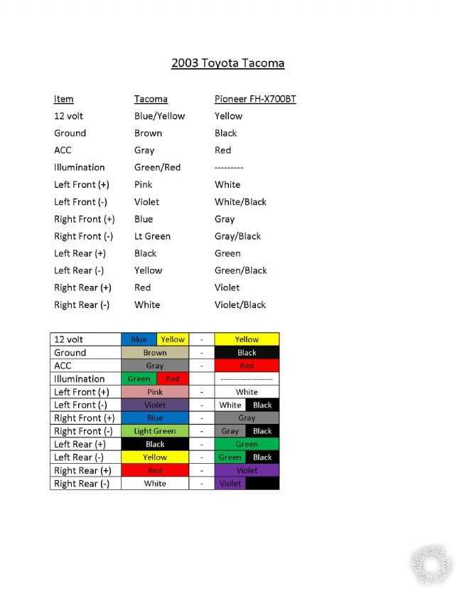 1999 honda accord radio wiring diagram