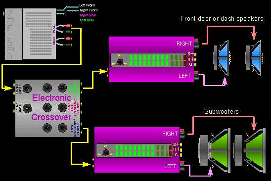 2 amps 1 sub wiring diagram