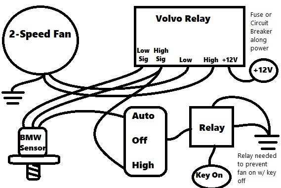 2 speed electric fan wiring diagram