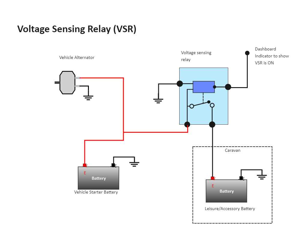 2 wire solenoid wiring diagram