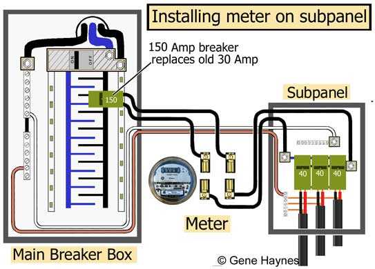 200 amp meter box wiring diagram