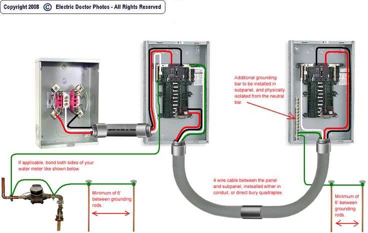 200 amp 4 wire mobile home wiring diagram