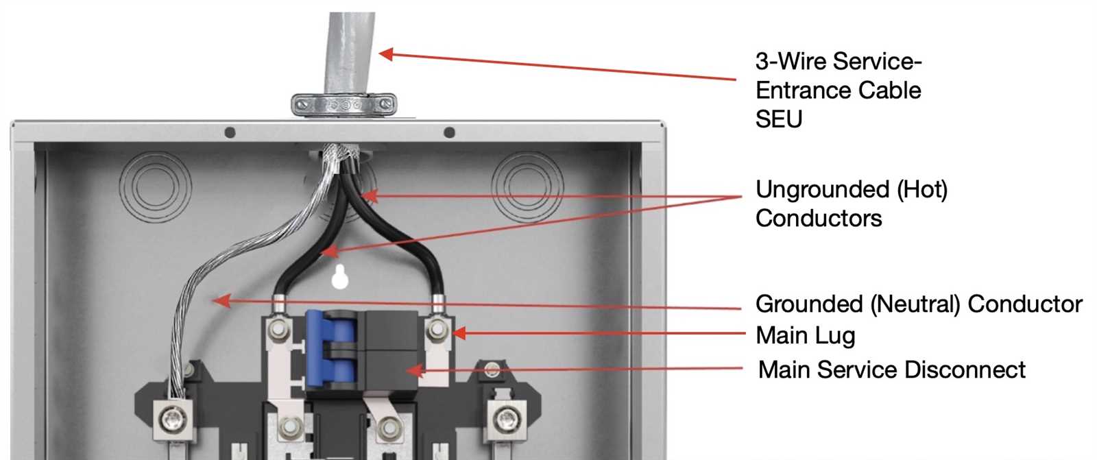 200 amp disconnect wiring diagram