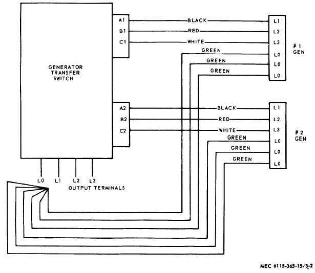 200 amp transfer switch wiring diagram