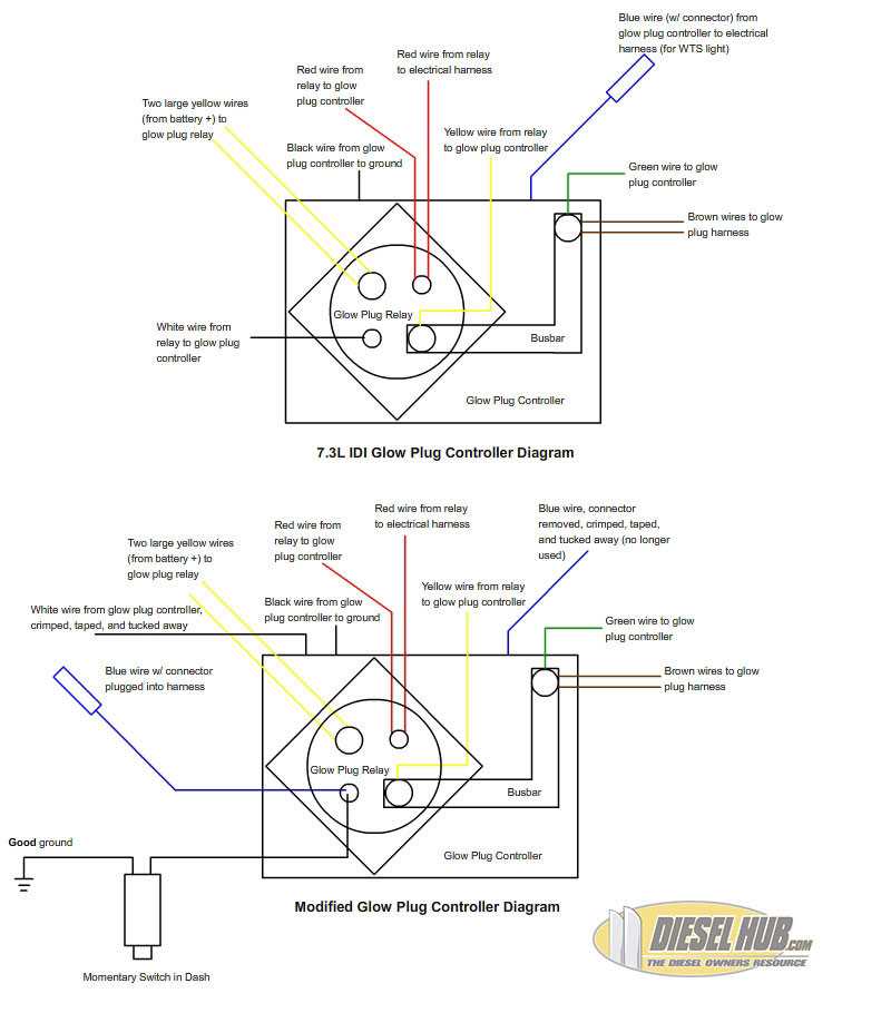 2000 7.3 powerstroke starter solenoid wiring diagram