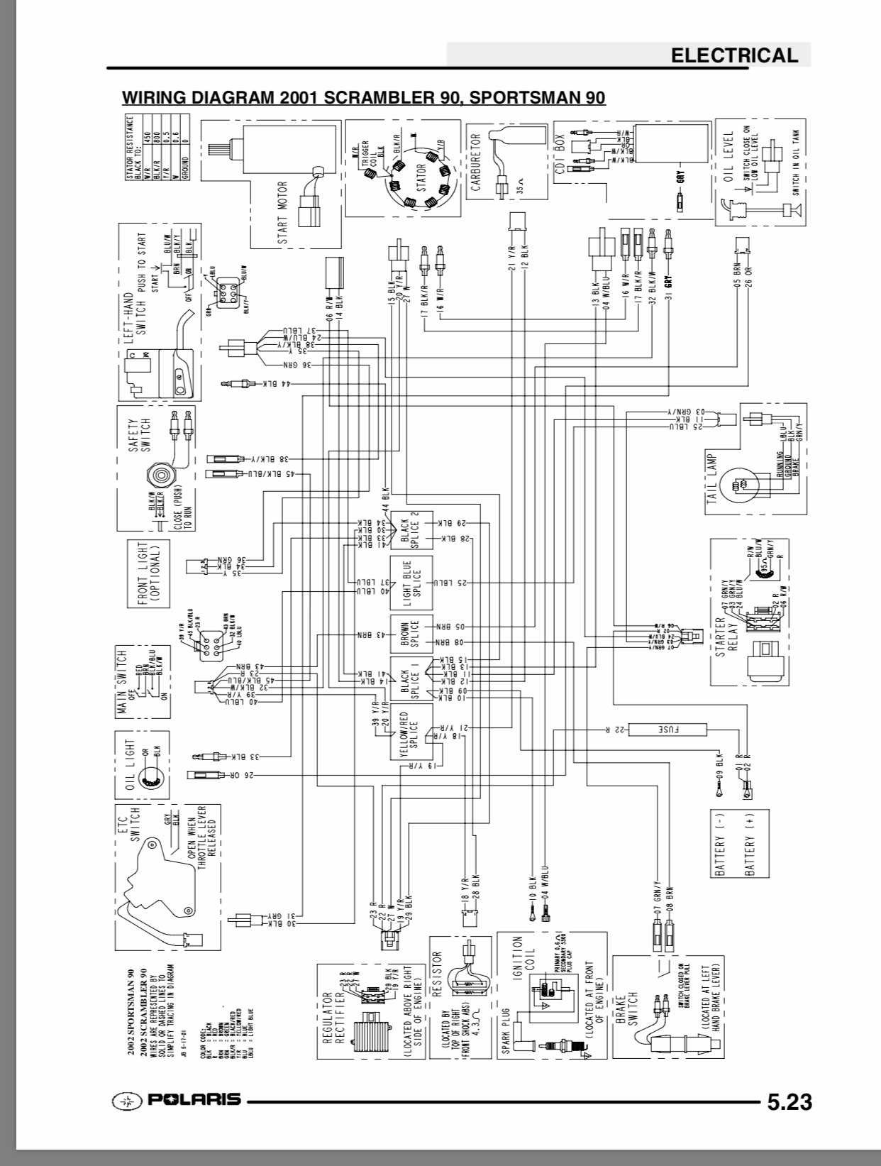 2004 polaris sportsman 400 wiring diagram