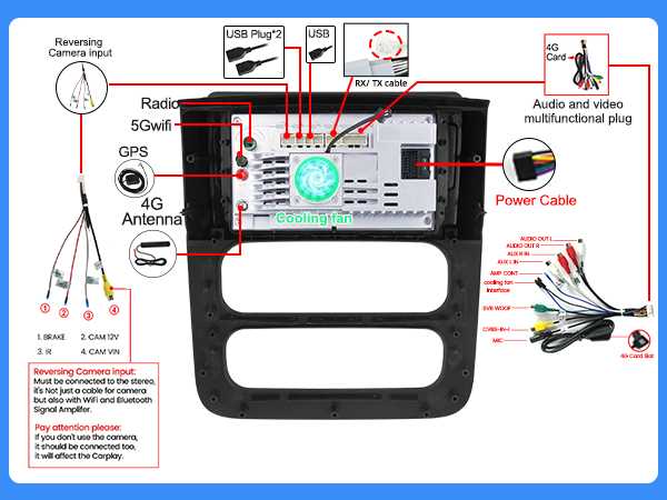 2004 dodge ram 1500 stereo wiring diagram