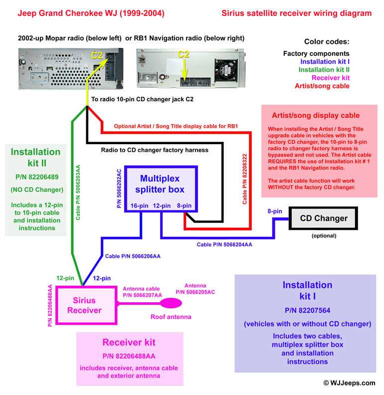 2004 jeep grand cherokee wiring diagram