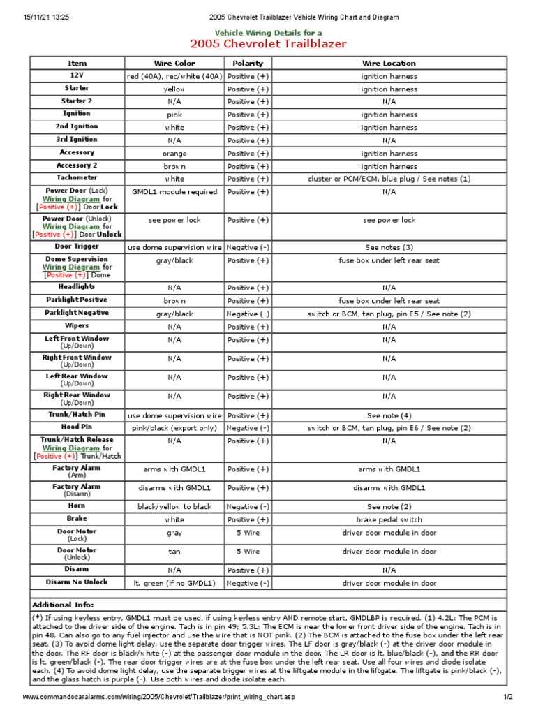 2005 chevy trailblazer stereo wiring diagram