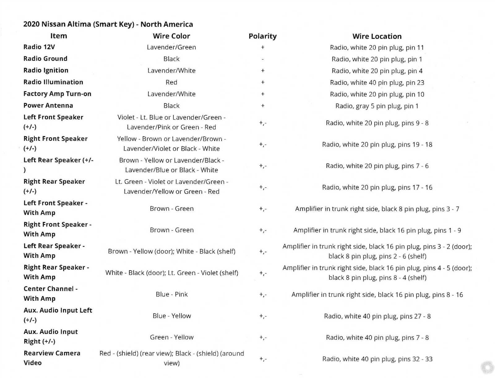 2005 nissan altima stereo wiring diagram