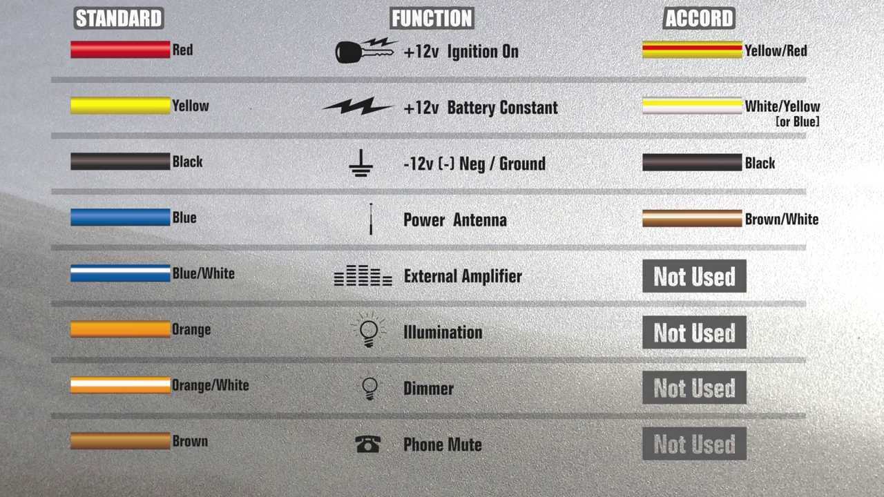 2006 honda accord speaker wiring diagram