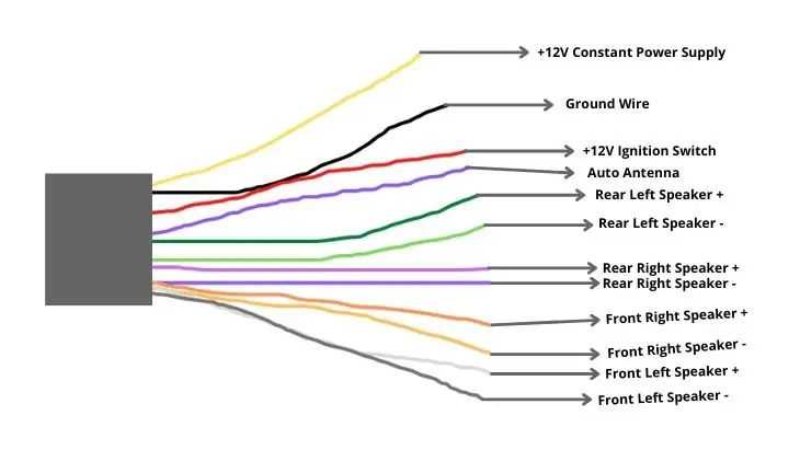 2006 nissan titan radio wiring diagram