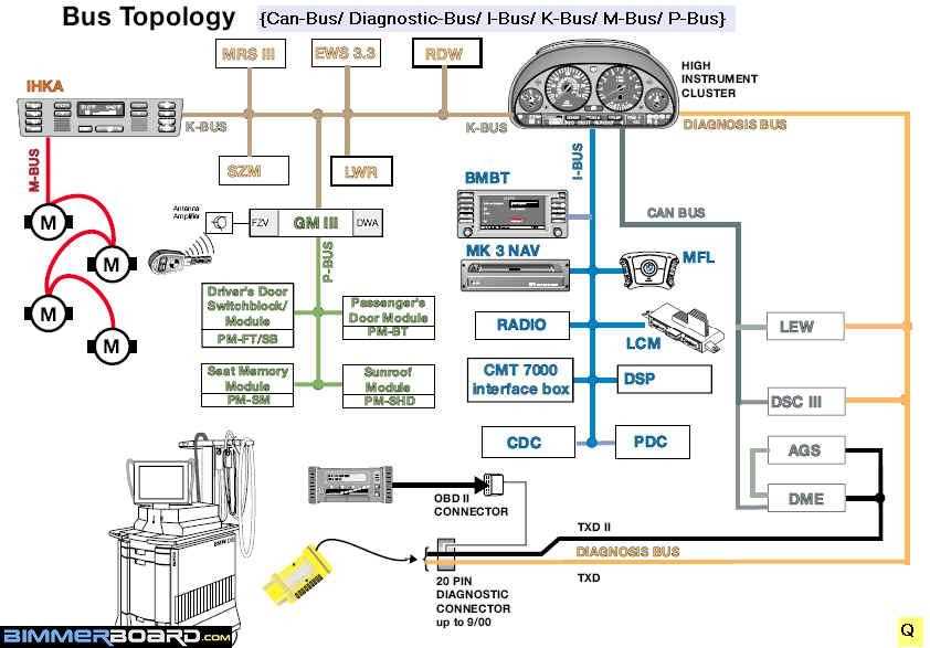 2008 bmw dme wiring diagram