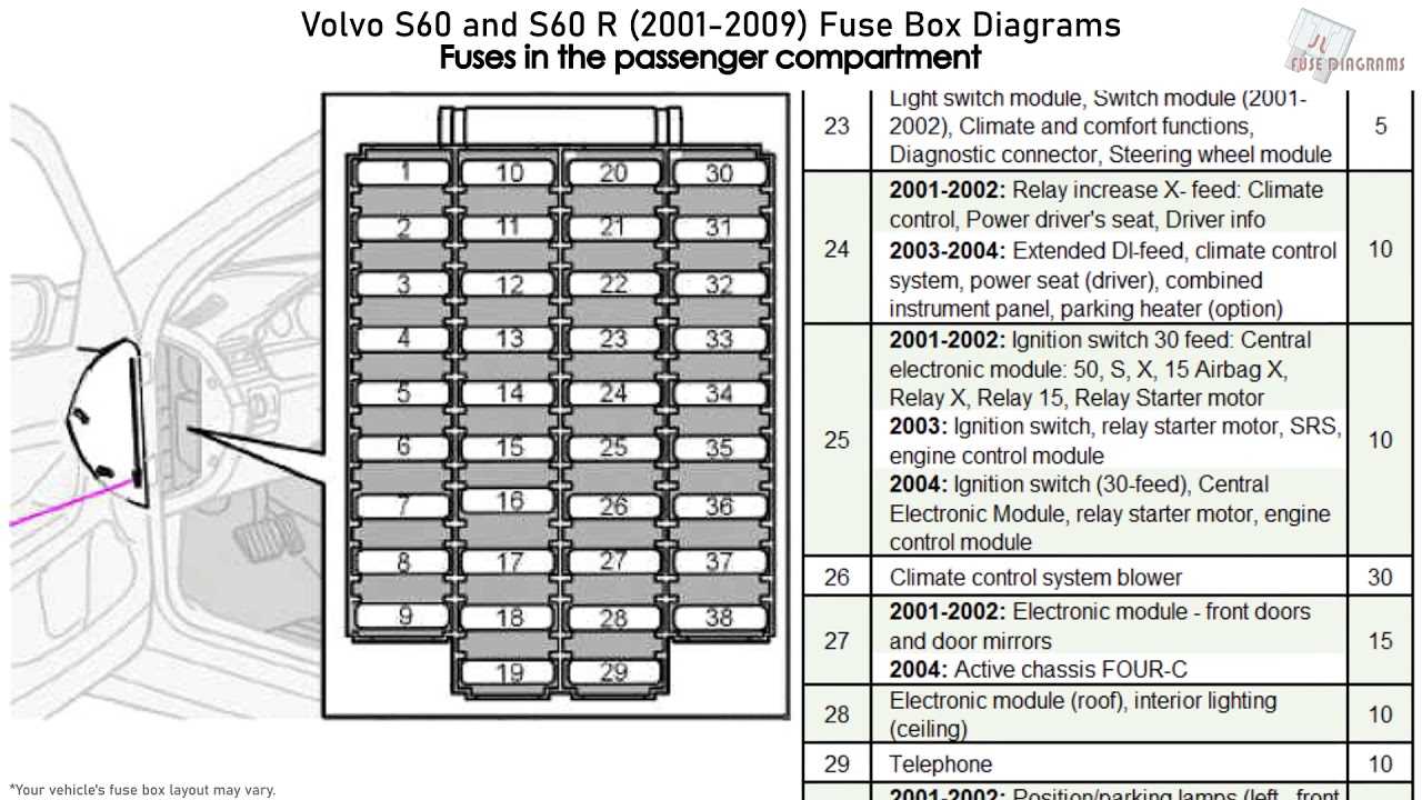 2008 volvo s60 instrument cluster wiring diagram