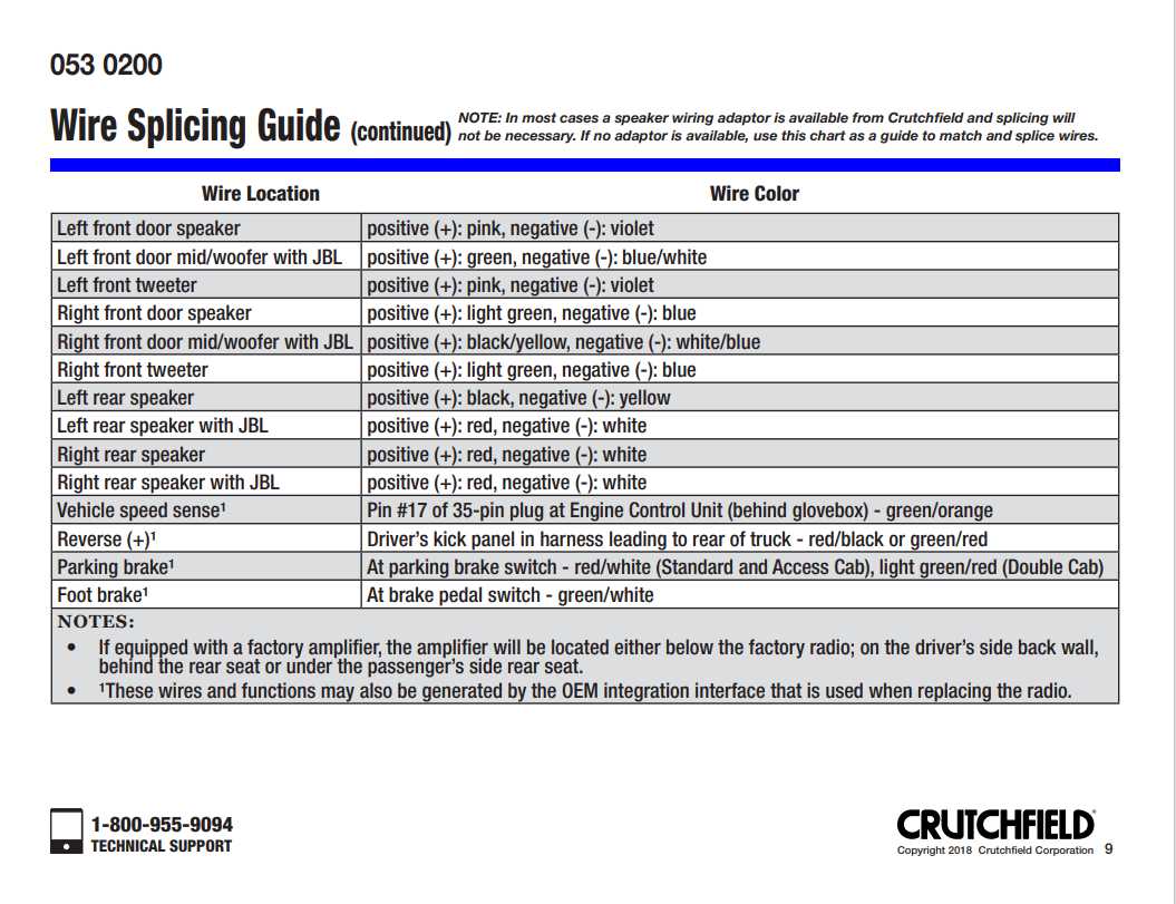 2008 dodge ram radio wiring diagram