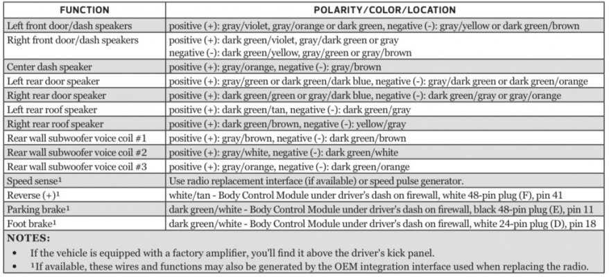 2008 dodge ram radio wiring harness diagram