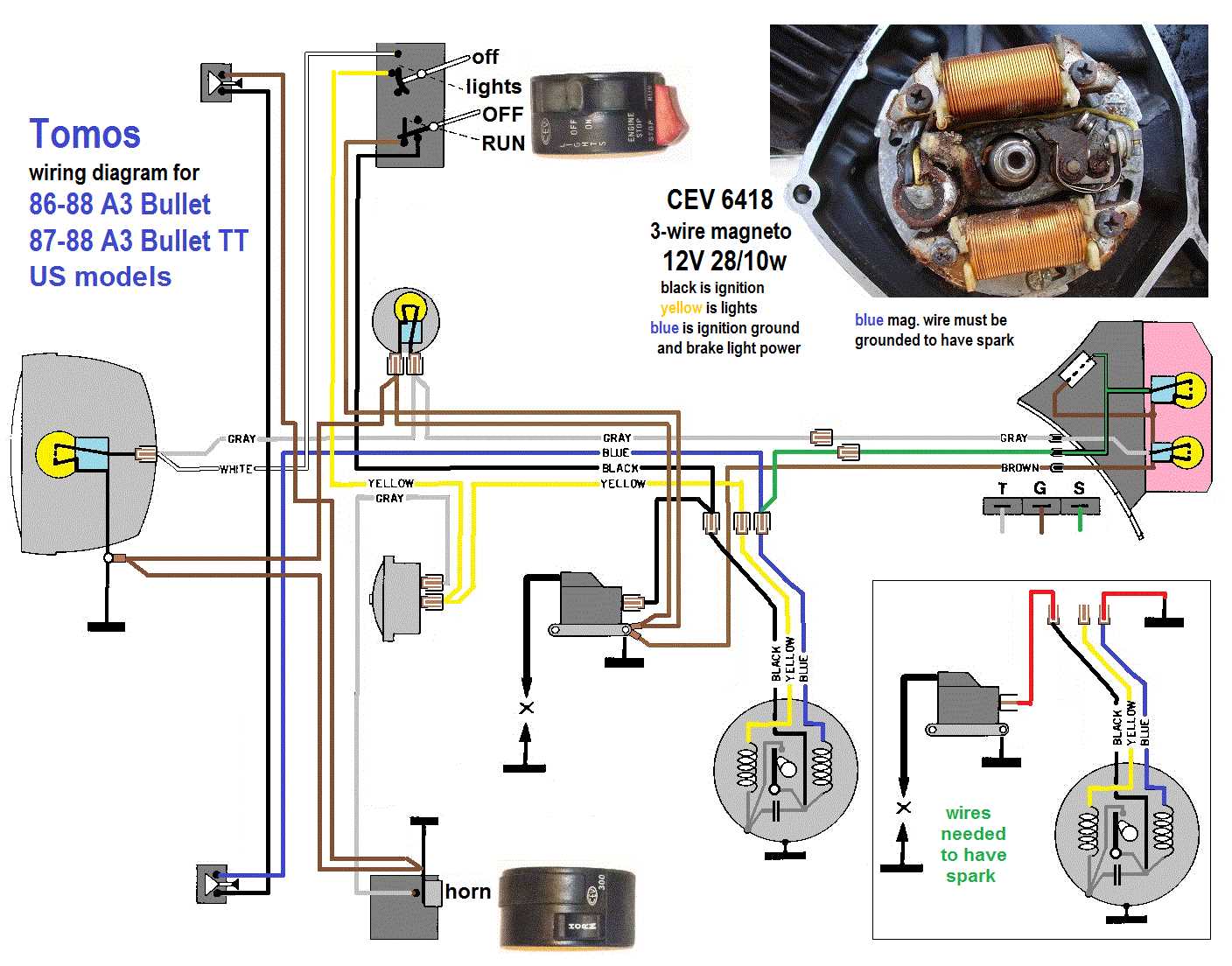 2008 keeway wiring diagram