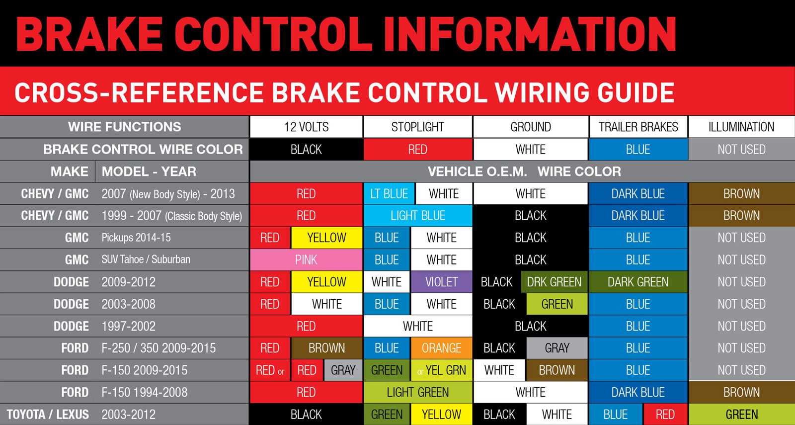 2015 silverado trailer plug wiring diagram