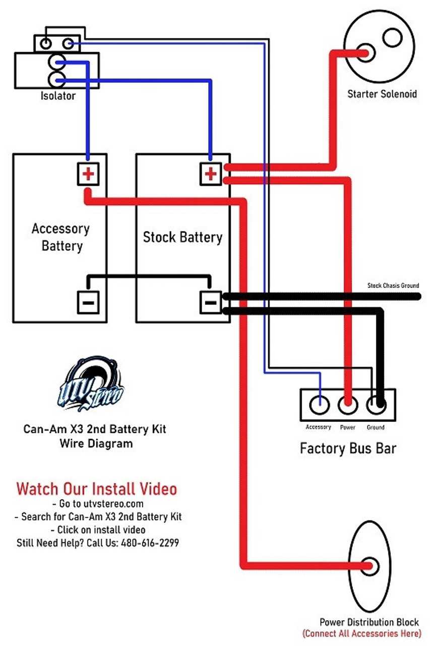 2023 can am defender wiring diagram