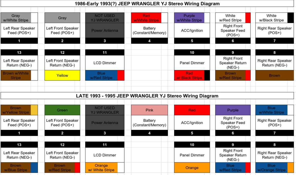 1996 jeep cherokee stereo wiring diagram