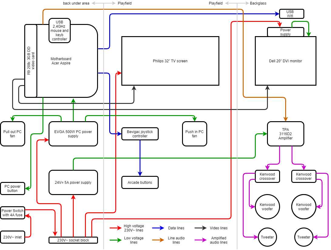 io wiring diagram