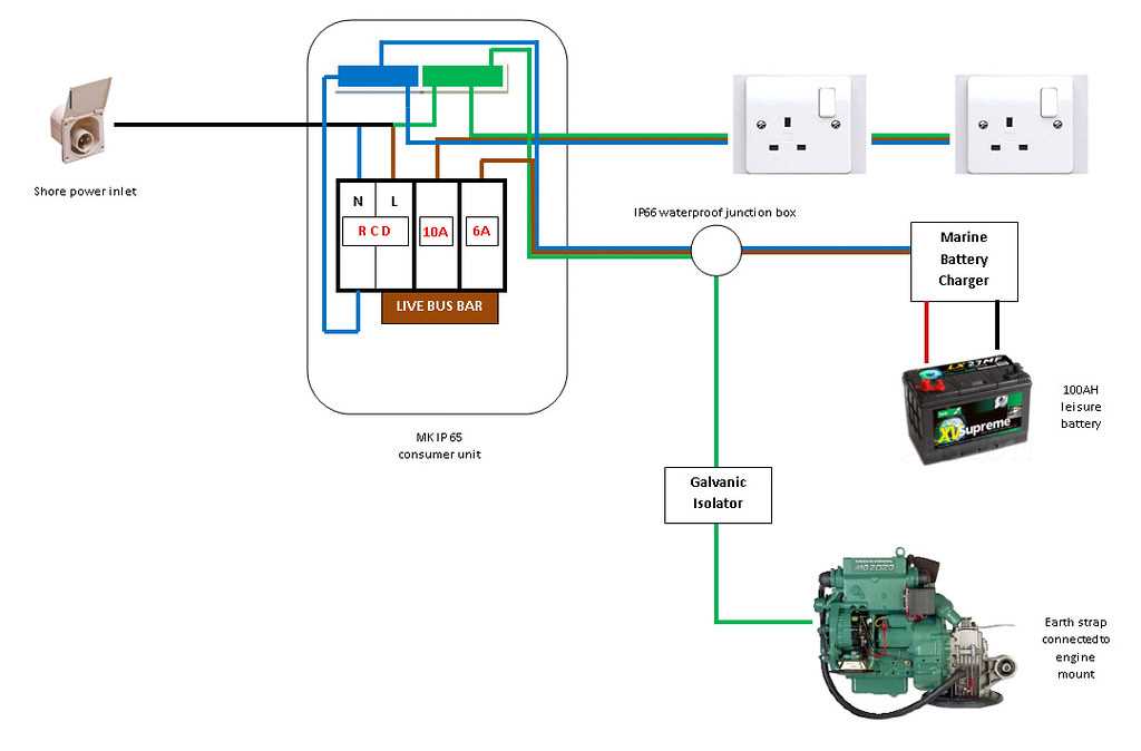 30 amp shore power wiring diagram