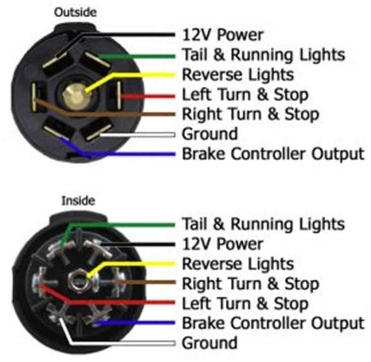 seven pin wiring harness diagram