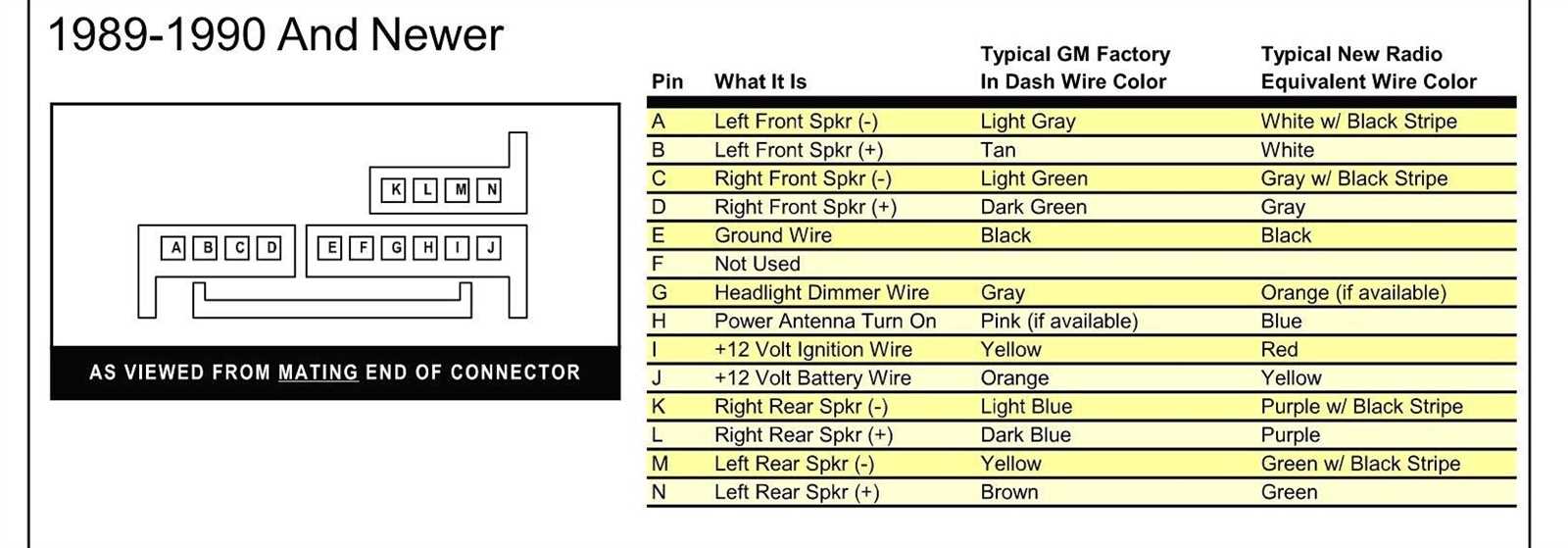 2007 chevy tahoe stereo wiring diagram