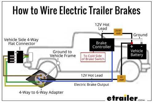 trailer plug wiring diagram 6 way