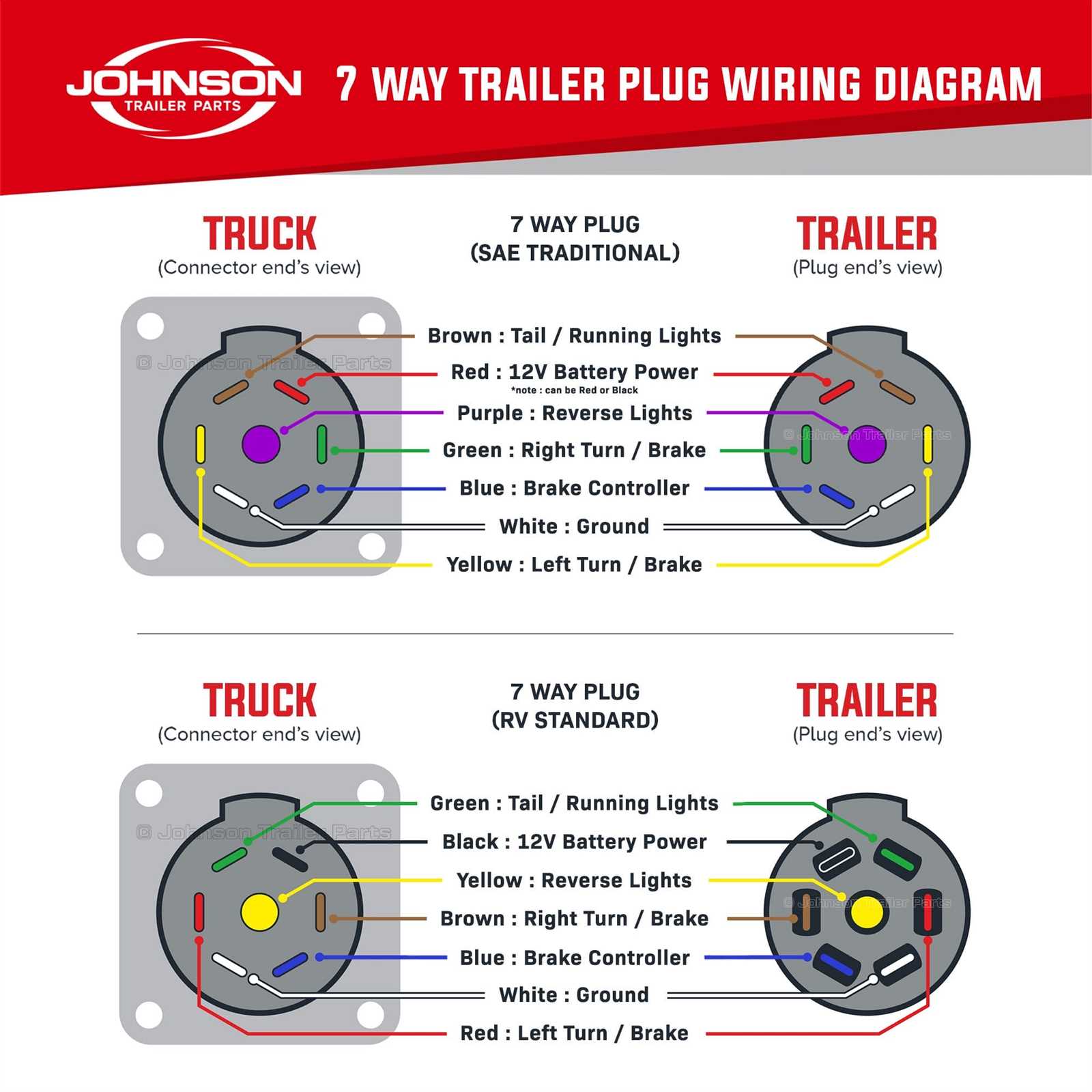 trailer controller wiring diagram