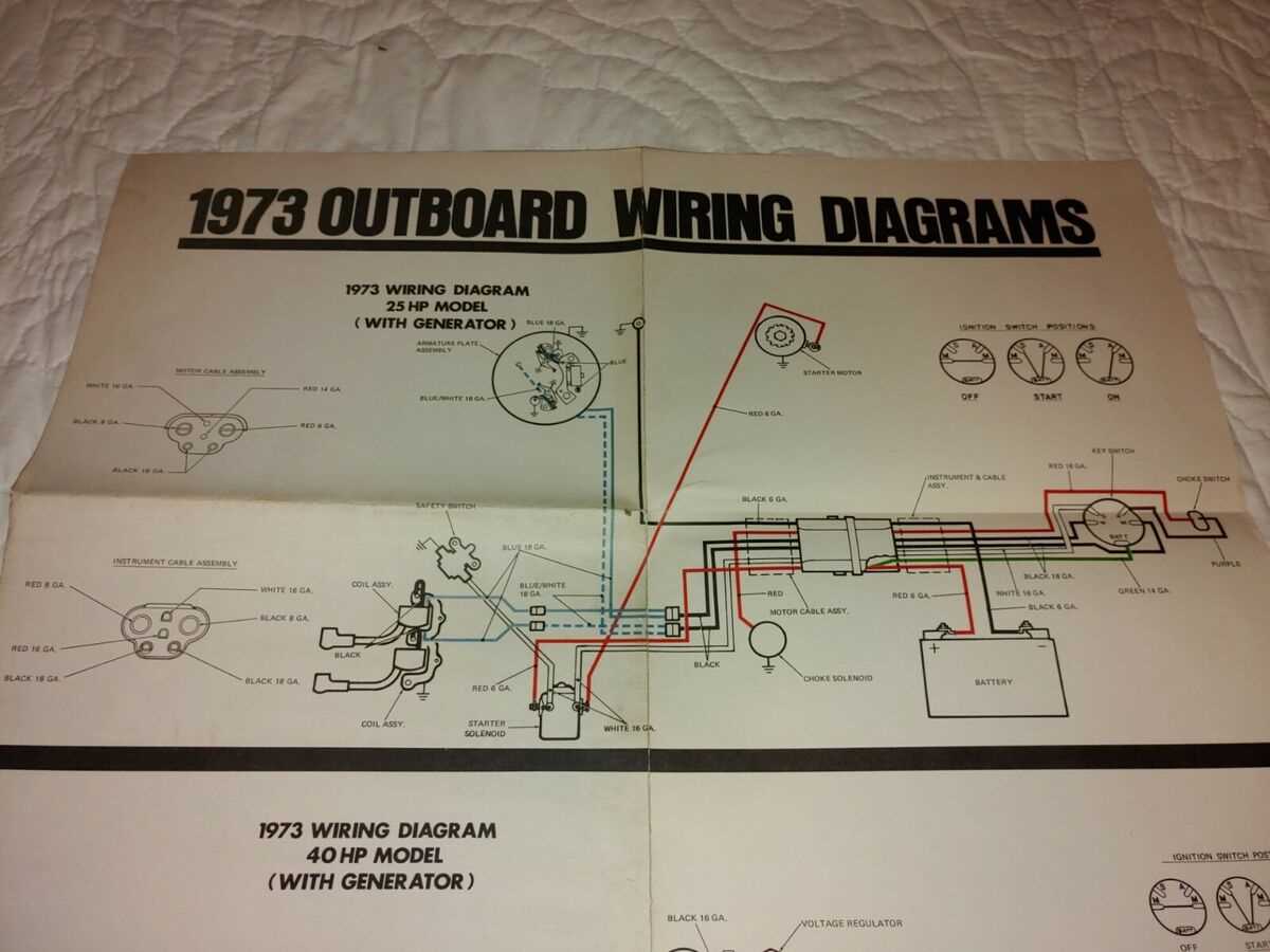 bennington pontoon wiring diagram