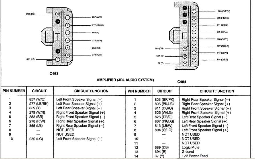 1995 f150 stereo wiring diagram